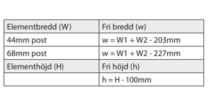 Beräkning av fri öppning, 2-luft